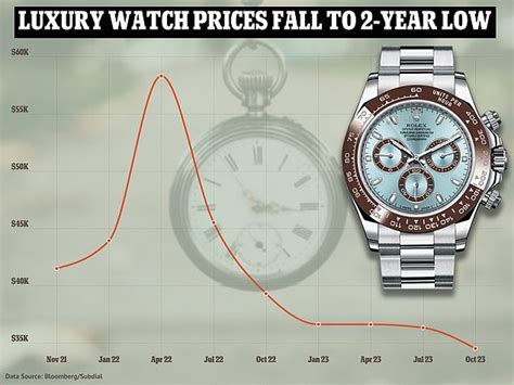 subdial watch market